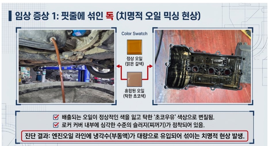 레이 빼낸 엔진오일이 탁한 초코색으로 변질. 로커암 커버 안쪽에도 슬러지가 두껍게 앉음