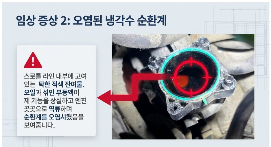 레이 스로틀 라인 안에 고인 탁한 붉은색 잔여물 — 오일과 섞인 부동액이 역류해 순환계를 오염시킨 상태